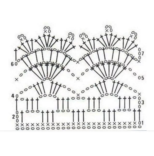 Кайма Ракушка крючком схема. Схема обвязки крючком края изделия кофты. Схемы для обвязывания края крючком. Красивая обвязка крючком схемы.