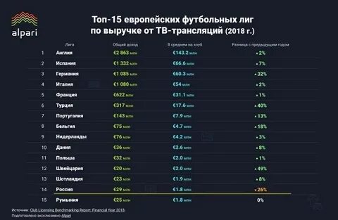Рейтинг клубов 2023