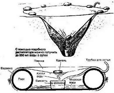Как получить воду в 2