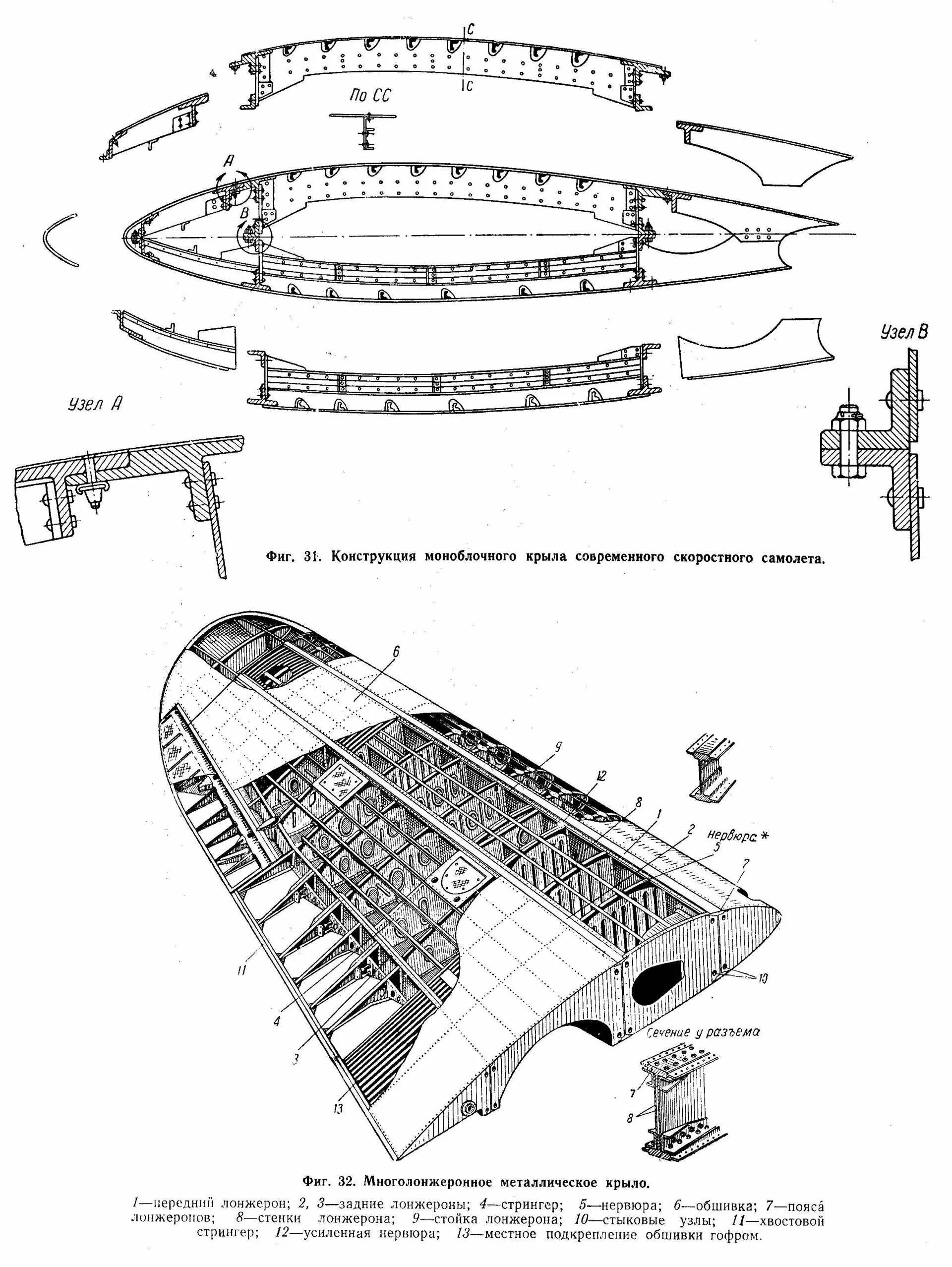 Чертеж нервюры крыла самолета. Лонжеронная конструкция крыла самолета. Конструктивно силовая схема кессонного крыла. Конструкция крыла лонжерон нервюра.