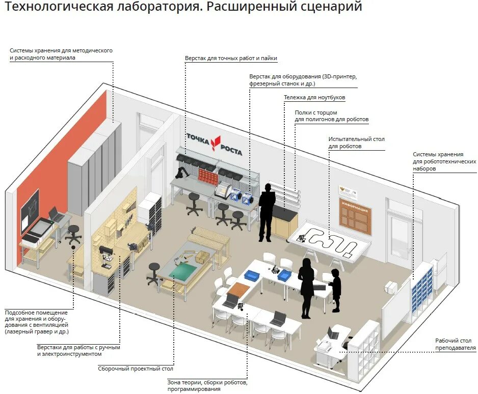 Точка образование. Точка роста естественно-научной и технологической направленности. Проект точка роста. Центр точка роста естественнонаучного направления. Точка роста технологической направленности.