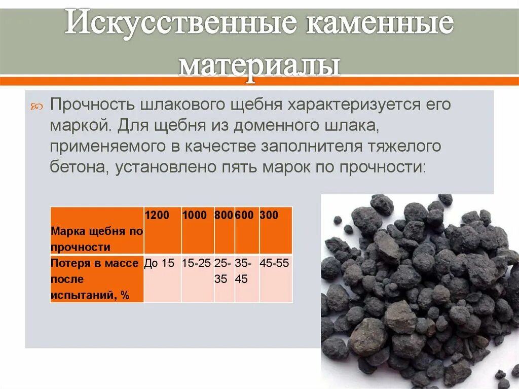 Прочность щебня. Искусственные каменные материалы классификация. марка прочности щебня для бетона. прочность доменного шлака.