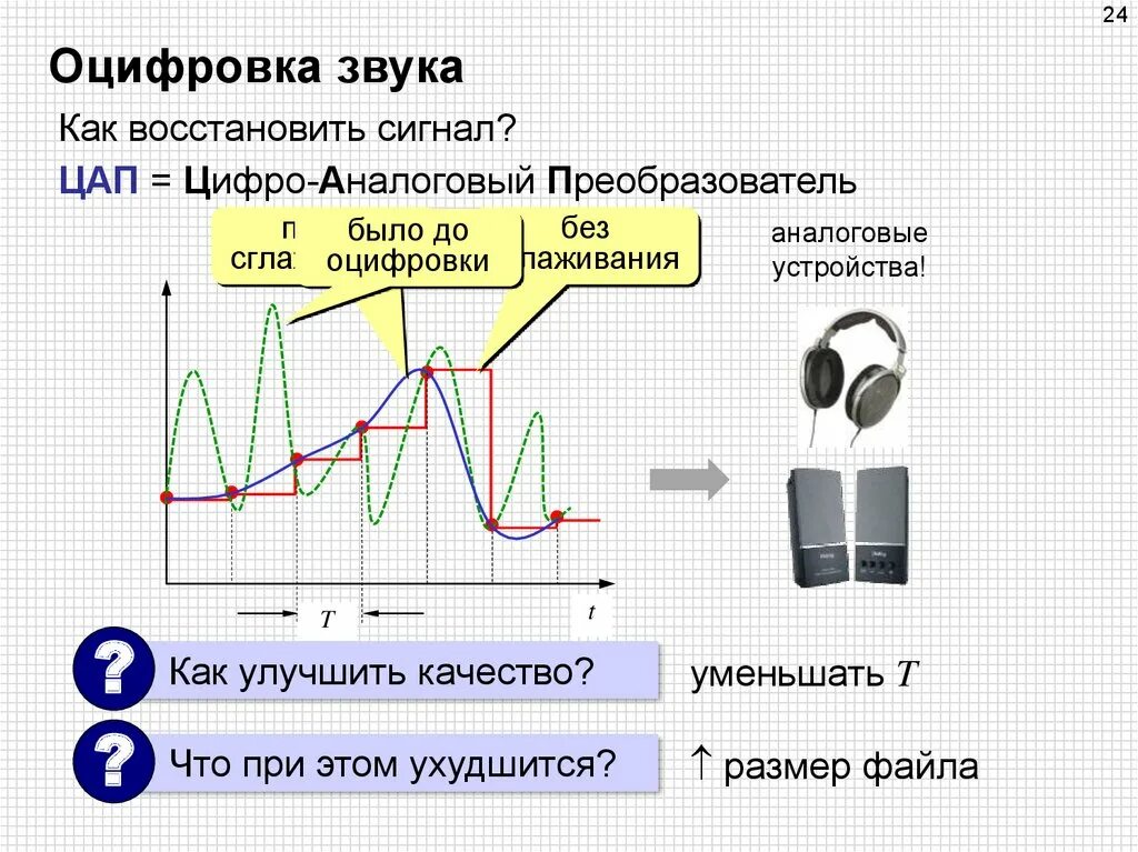 Оцифровать сигнал. Цифро-аналоговое преобразование звука. оцифровка звука. оцифровка аналогового звукового сигнала. кодирование оцифрованного звука.
