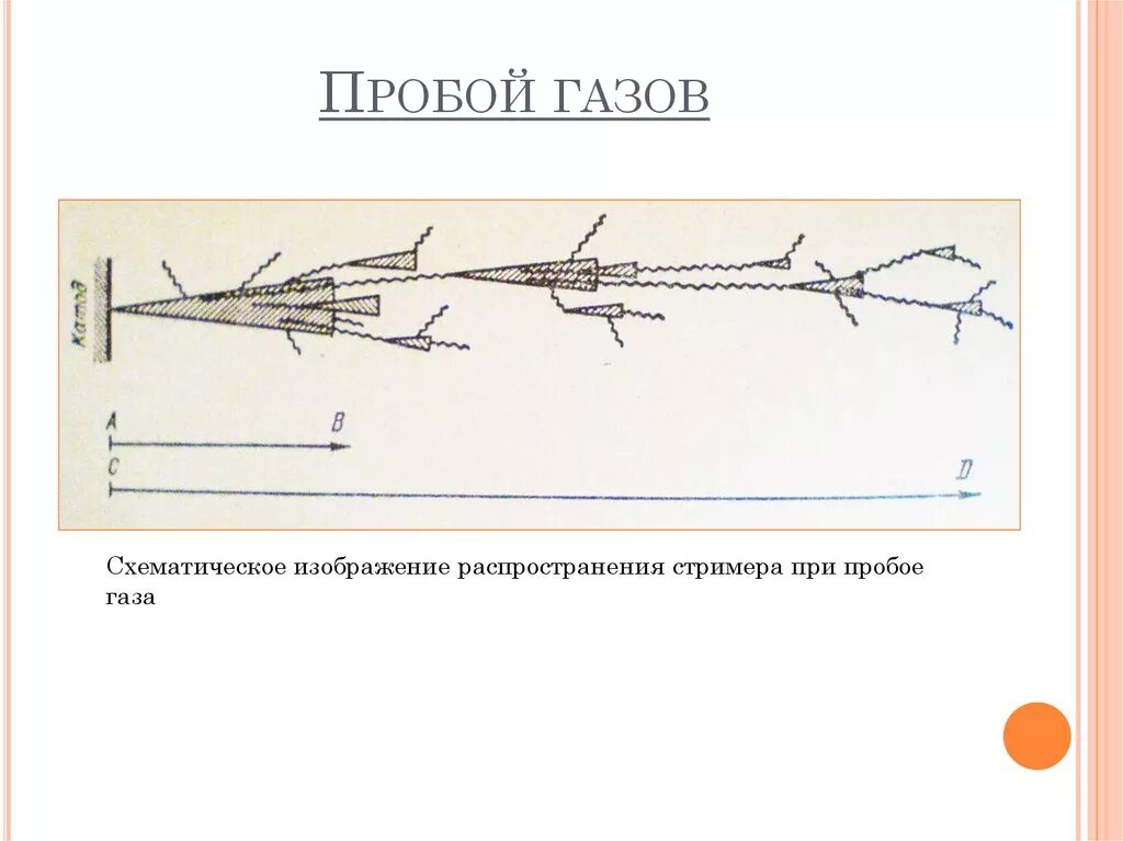Пробой газа. Идеальная газовая смесь. Вольт амперная характеристика bcrhjdjuj разряде. Пробой смесей газов. Механизм лавинно стримерного пробоя газообразного диэлектрика.