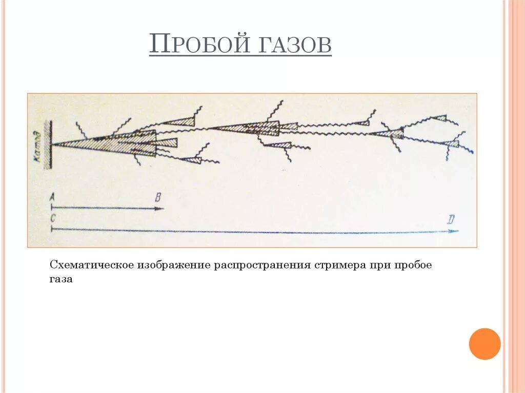 Газовый пробой. Пробой газа. Схематическое изображение газов. Электрический пробой газов. Пробой в газах.