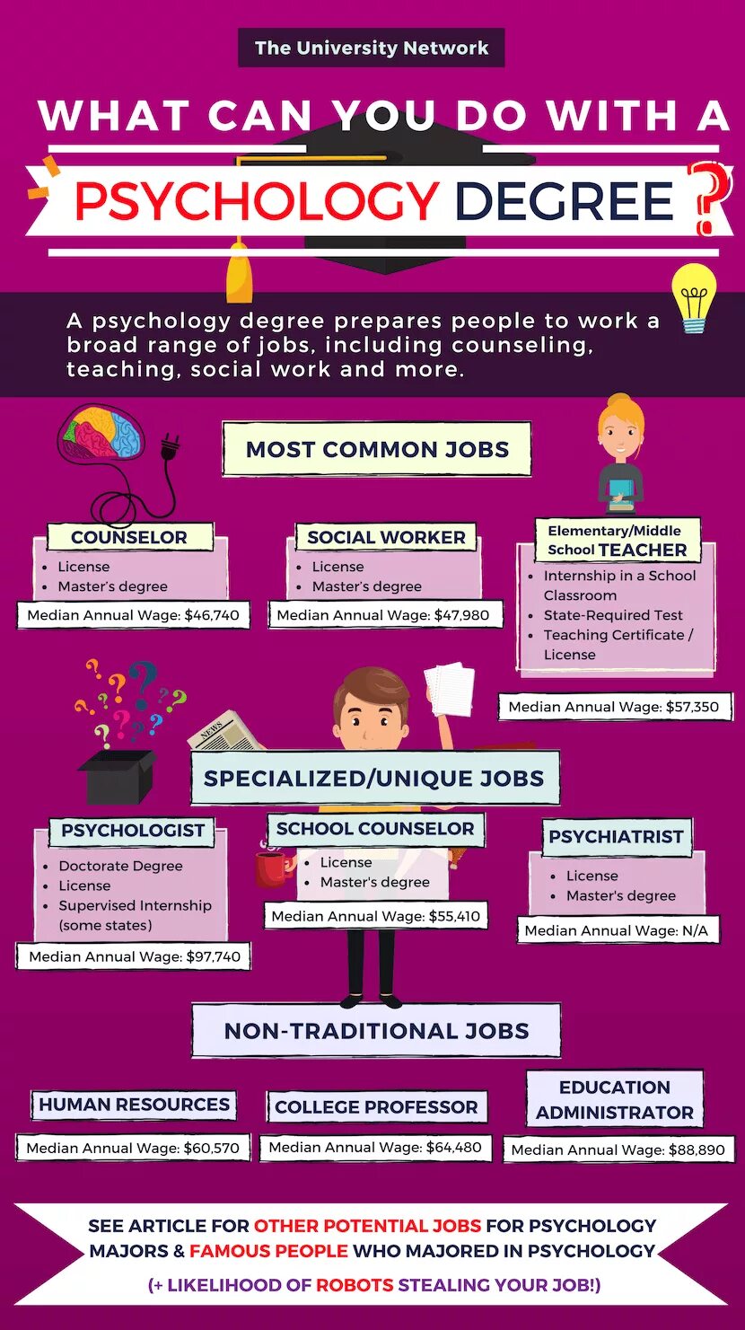 Clinical psychology. Psychologies degree. Psychology and sociology. Psychology degree. Engineering degree.