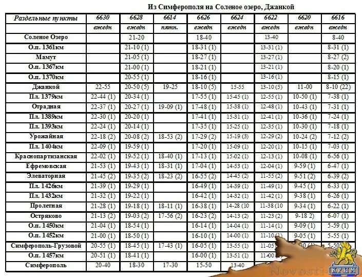 Расписание электричек симферополь евпатория на 2024 год. Расписание электричек Симферополь Джанкой. Электричка Джанкой Симферополь. Расписание электричек соленое озеро Симферополь. Джанкой-Симферополь расписание.