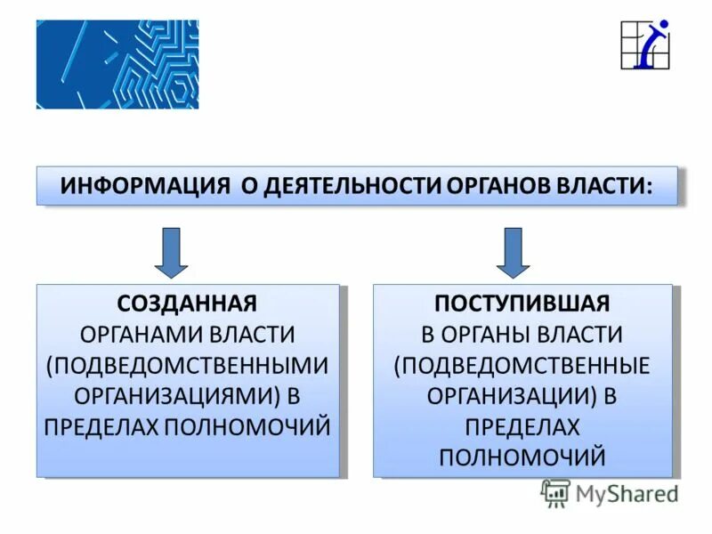 Службы подведомственные минфину. Подведомственные учреждения исполнительных органов власти. Структура федеральных органов исполнительной власти субъектов рф. Система органов исполнительной власти схема. Что подведомственно минфину.