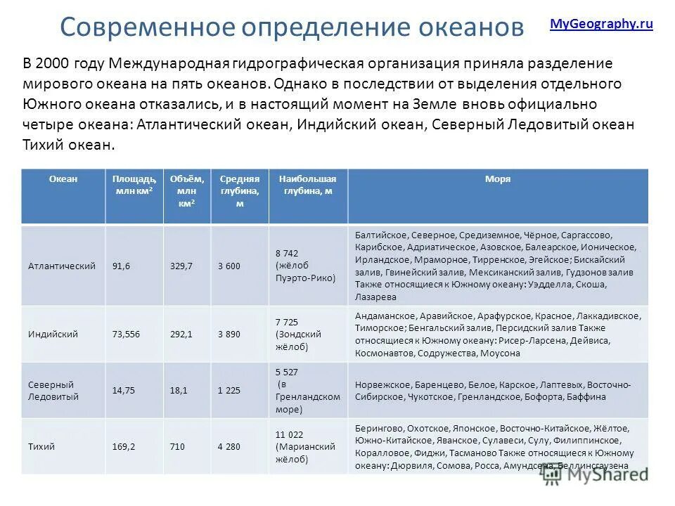 Плотность южного океана