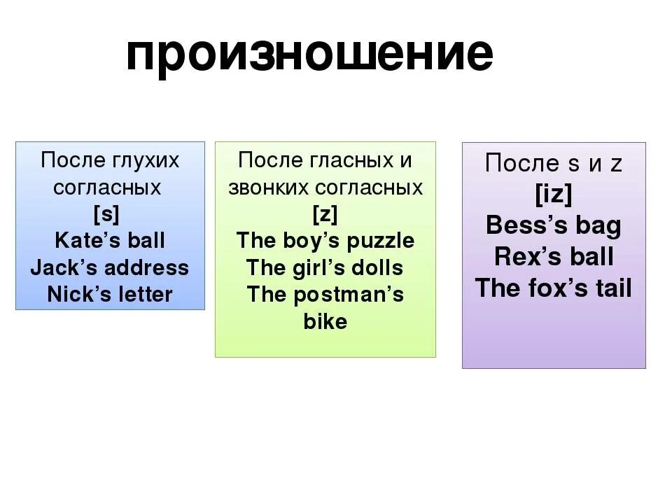 Существительные в притяжательном падеже в английском. Существительное в притяжательном падеже в английском языке. Притяжательный падеж существительных в английском языке правило. Притяжательный падеж в английском языке 3 класс правило.