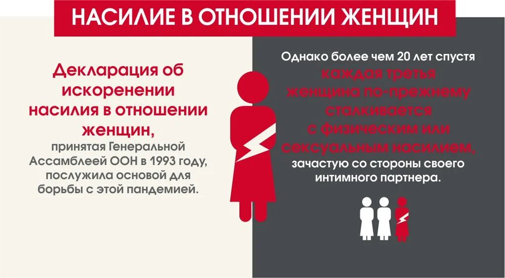 Какой день насилия. Насилие в отношении женщин. Гендерное насилие. Насилие в семье над женщиной. Семейное насилие право.