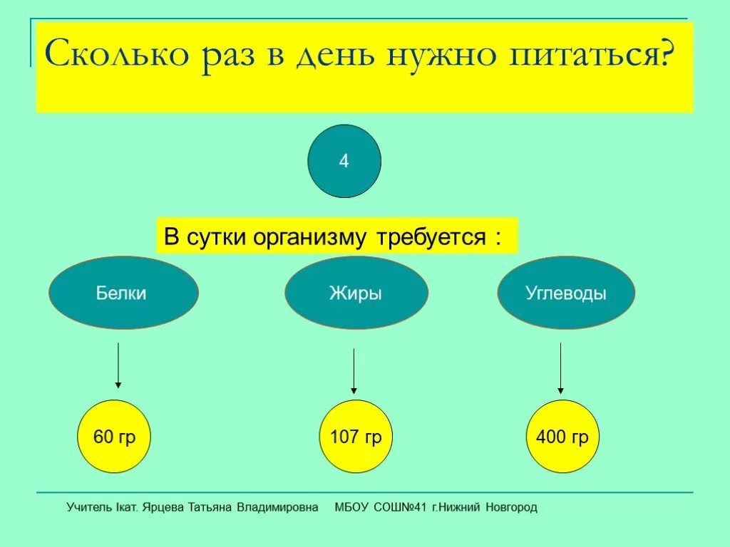 Четыре раза в сутки