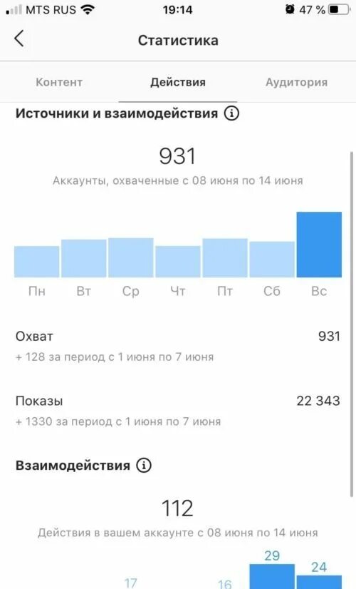 Статистика Инстаграм. Статистика Инстаграм аккаунта. Статистика публикаций в инстаграмме. Статистика аккаунта по тегу
