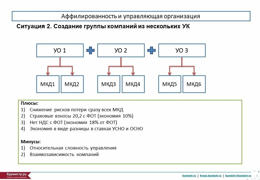 Аффилированные компании схема. Аффилированные лица юридического лица. Аффилированные лица схема. Аффилированные организации что это такое. Фактическая аффилированность