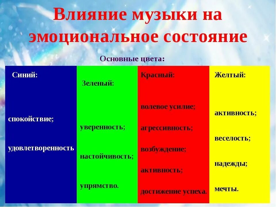 Влияние цветов на человека. Воздействие цвета на человека. Цвета влияние цвета на человека. Влияние цвета на эмоциональное состояние человека. Действие на человека гамма