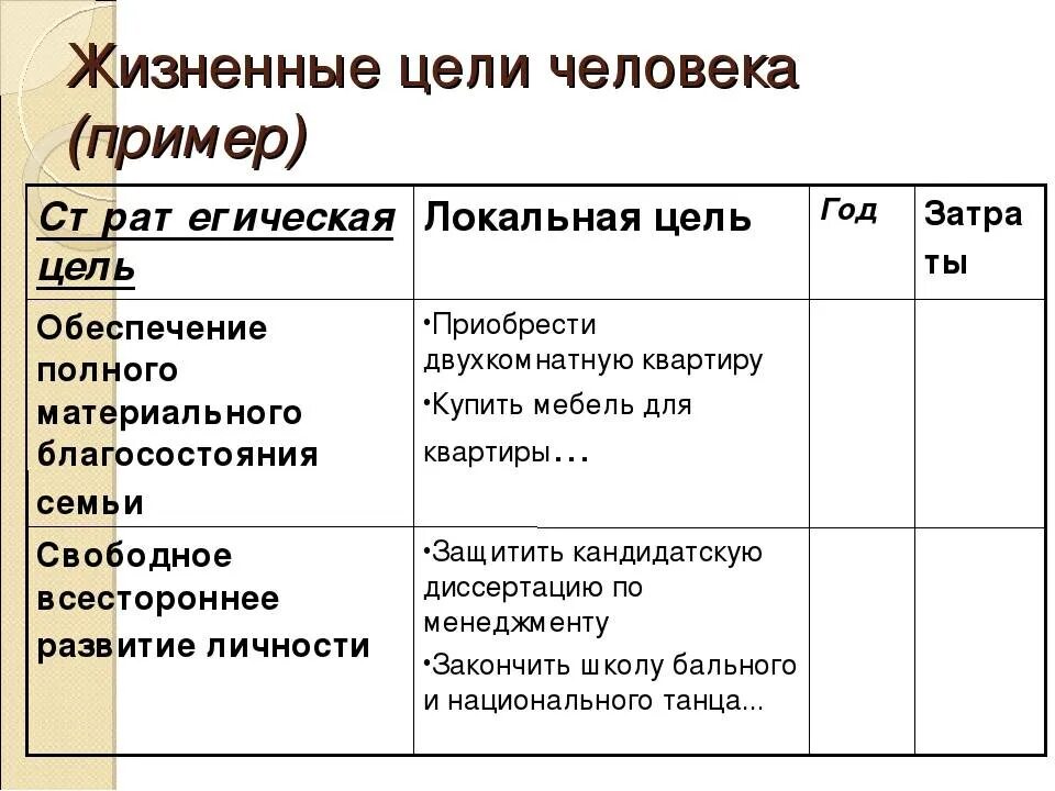 Важные цели в жизни человека примеры. Ваши цели в жизни. Цели в жизни человека. Цели человека список. Жизненные цели примеры.