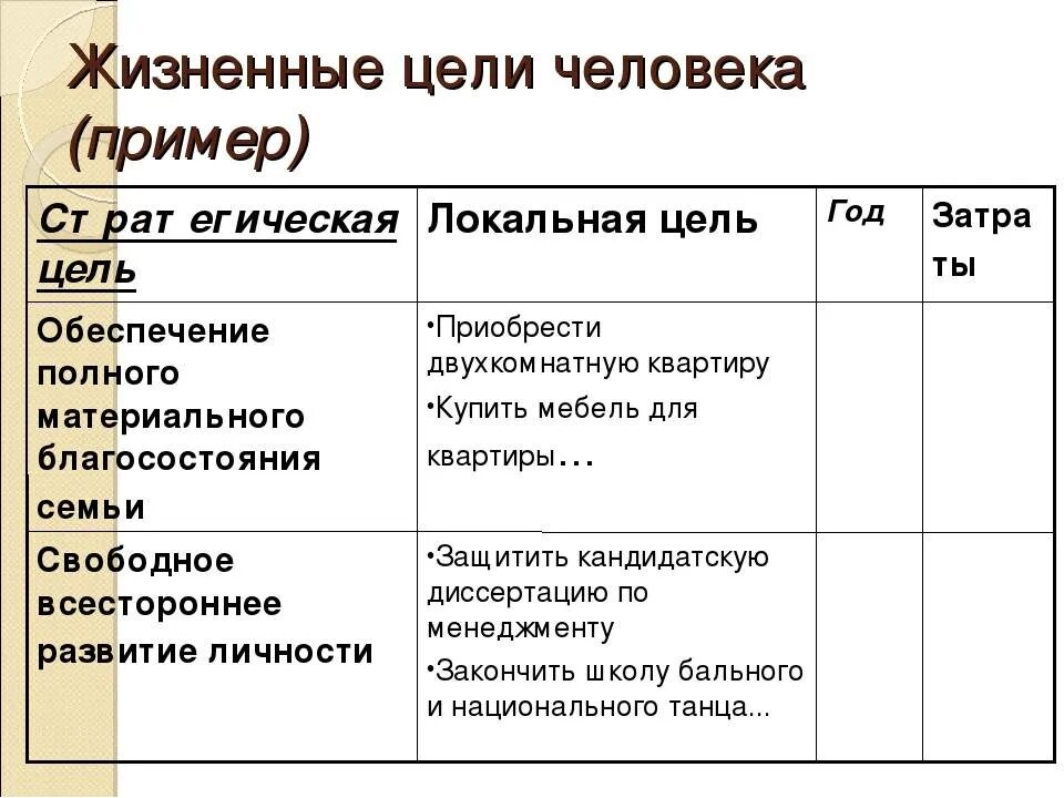 Важные цели в жизни человека примеры. Жизненные цели человека примеры. Цели в жизни человека. Жизненные цели человека список примеры. Основные жизненные результаты