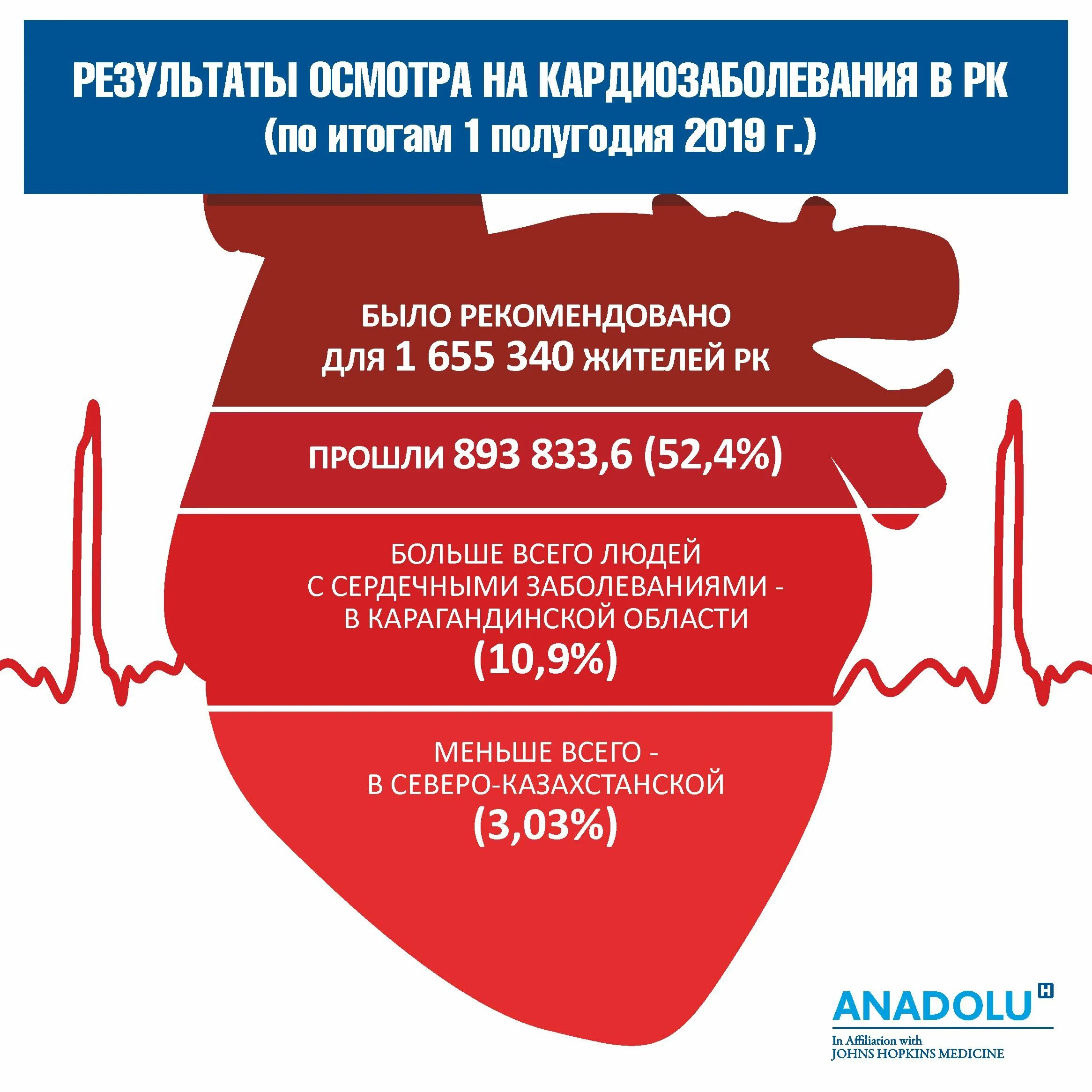 структура заболеваемости сердечно-сосудистыми заболеваниями. сердечно сосудистые заболевания 2020. сердечно сосудистые заболевания 2020. статистика заболеваний сердечно-сосудистой системы. сердечно сосудистые заболевания 2020.