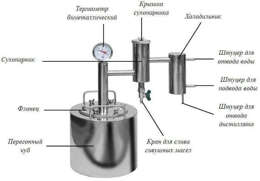 Сухопарник или колонна. Устройство самогонного аппарата с сухопарником. Устройство самогонного аппарата с сухопарником чертежи. Самогонный аппарат с дефлегматором и сухопарником. Дефлегматор для самогонного аппарата.