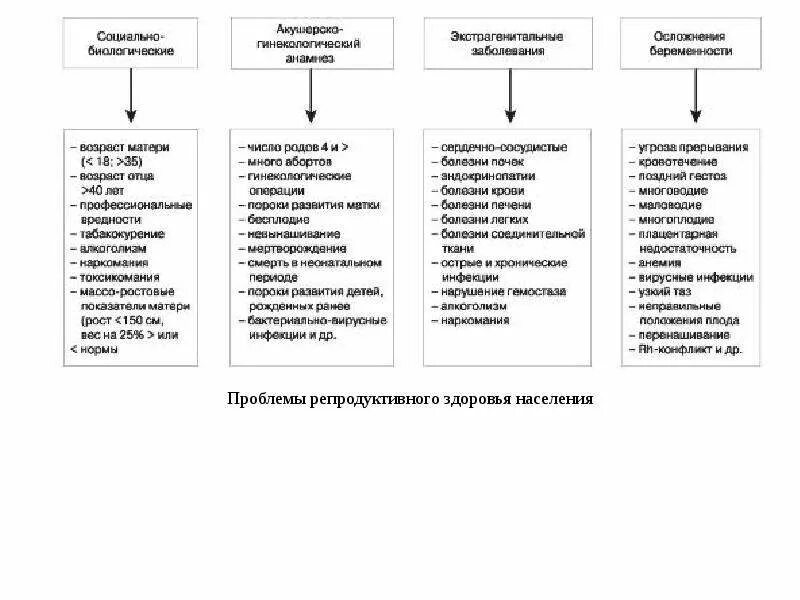 Репродуктивное здоровье российского общества. Репродуктивное здоровье составляющая здоровья человека и общества. Общая характеристика репродуктивного здоровья российского общества. Дайте характеристику репродуктивного здоровья российского общества. Какое влияние на формирование репродуктивного здоровья общества