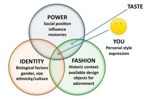 Position in society