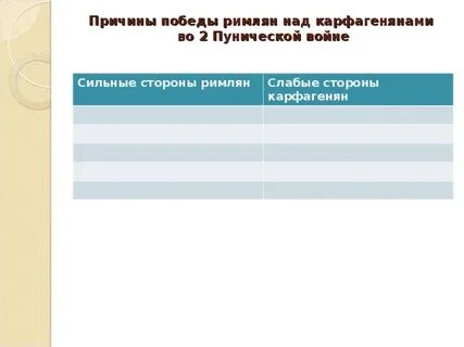 Причины победы рима история 5 класс