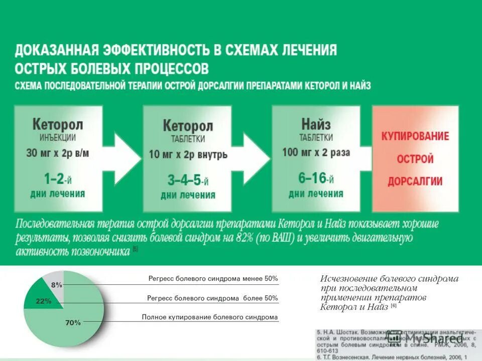 найз гель 1% 20г. найз гель д/нар. лекарство найз гель мазь. найз при подагре. найз таб 100мг 20.