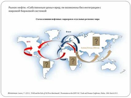 Нефть мировой биржа