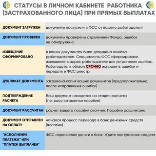Поступил реестр от страхователя фсс