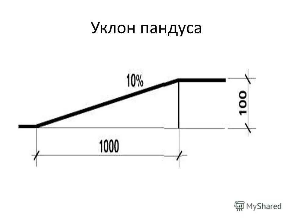 Угол эстакады