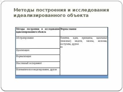 Методы построения знаний