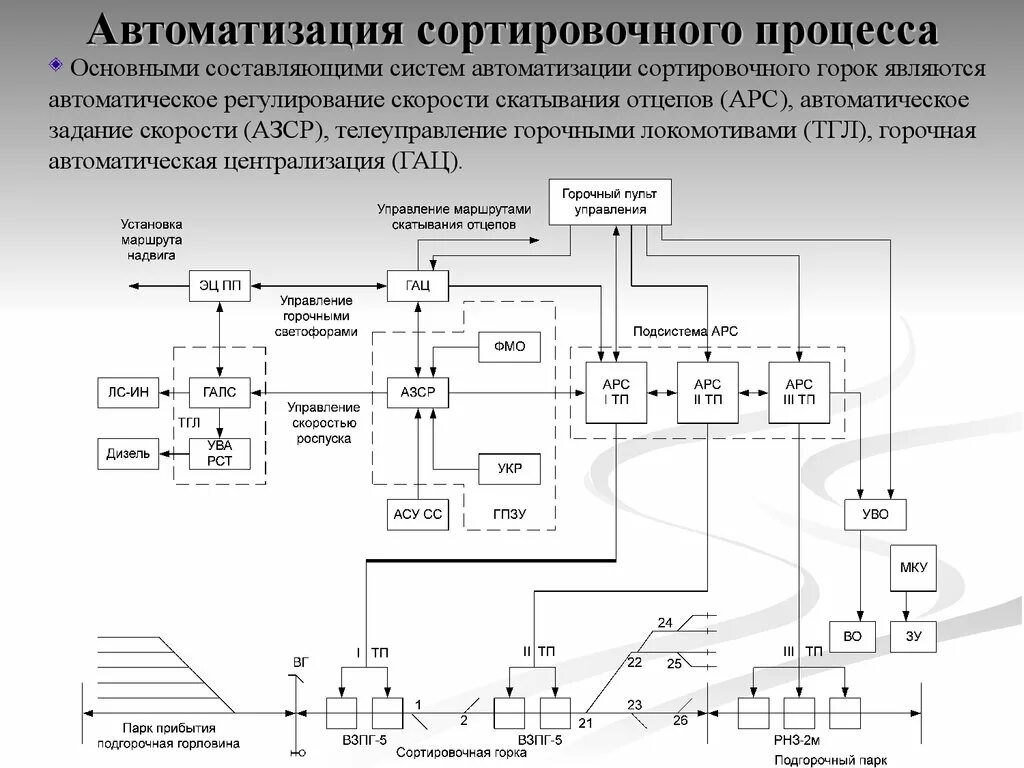 Система управления контроля и регулирования