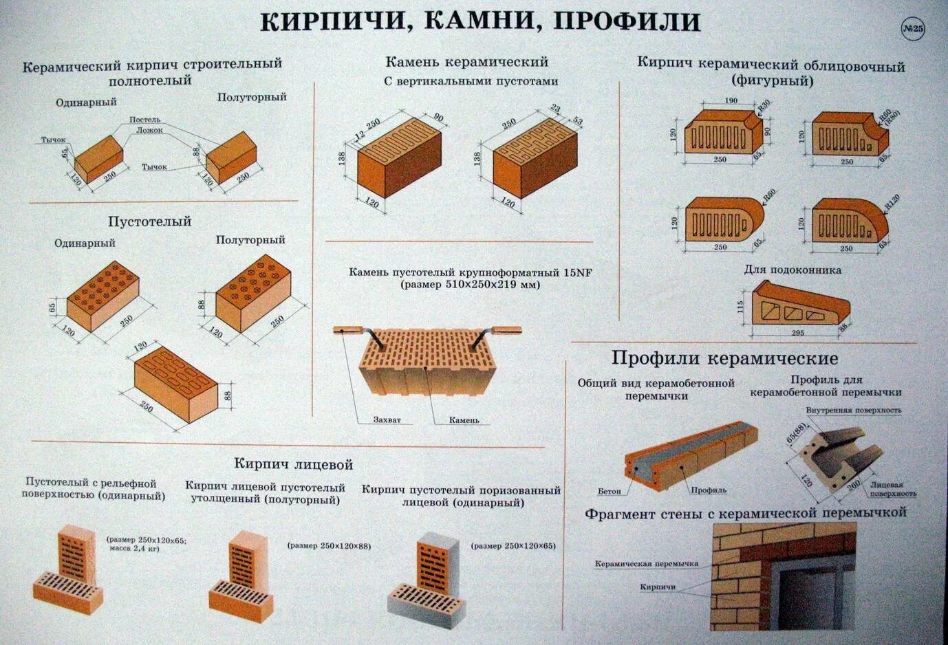 Размер рабочего кирпича стандарт. Параметры облицовочного кирпича. Кирпич глиняный габариты. Облицовочный кирпич ГОСТ 7484-78. Размер облицовочного кирпича стандарт.