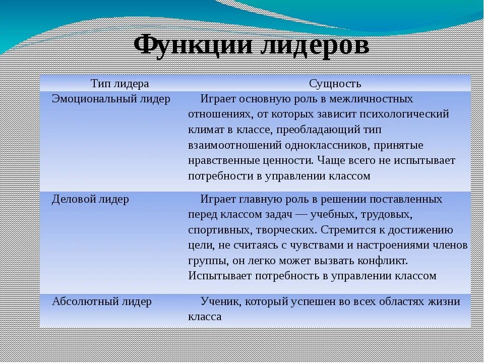 Роль лидера в обществе. Деловой Тип лидерства. Примеры эмоционального лидерства. Функции и типы лидерства. Эмоциональный Тип лидерства.