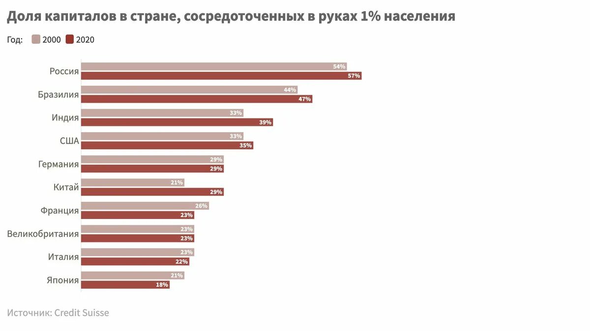 В среднем по стране дает. Доходы россиян 2020. Доход вседнем по стране. Средние доходы россиян. Зарплата.