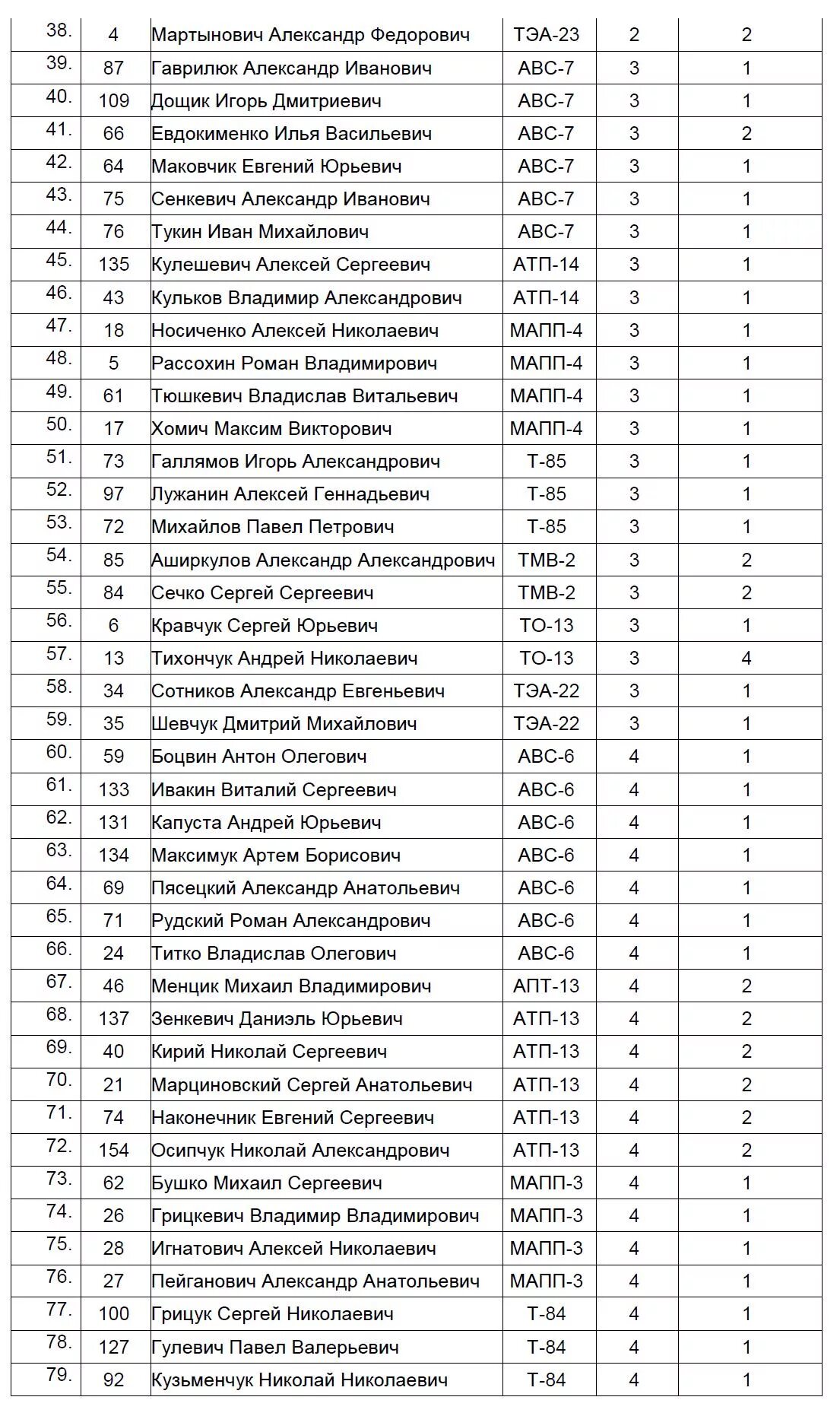 Экпт список поступивших 2025. Список студентов. апт общежитие. заселение в общежитие пгу. списки поступивших абитуриентов 2025.