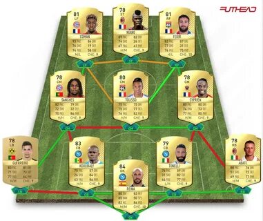 Futhead squad builder fifa 17