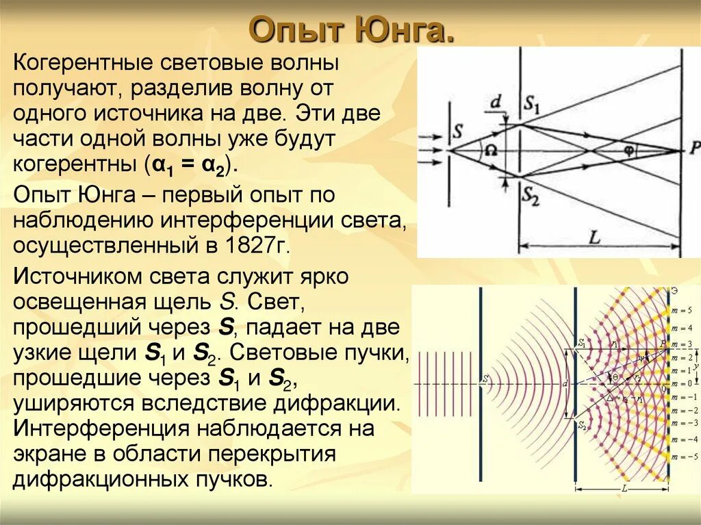 В чем заключается опыт юнга. Схема опыта Юнга по интерференции света. Интерференция от двух источников (опыт Юнга). Схема интерференционного опыта Юнга. Интерференционная света опыт Юнга.