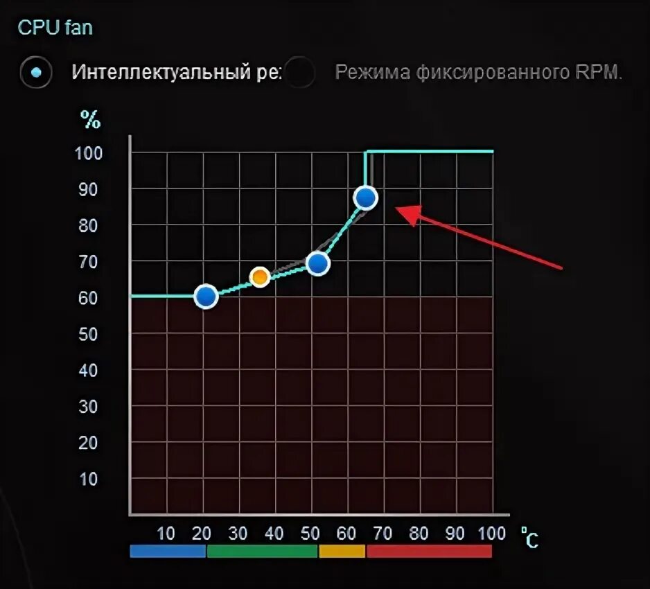 Вентилятор работает на максимальных оборотах. График оборотов вентилятора. график кулера процессора. графики скорости вращения вентилятора в пк. график оборотов кулеров в пк.