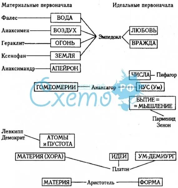 Установите соответствие между мыслителем. Установите соответствие между мыслителем