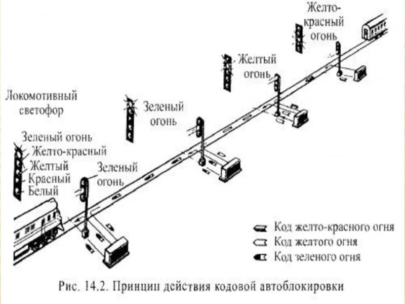 Четырехзначная система автоблокировки сигналы. Блок участки автоблокировки. Автоблокировка РЖД. Автоблокировка с централизованным размещением аппаратура.