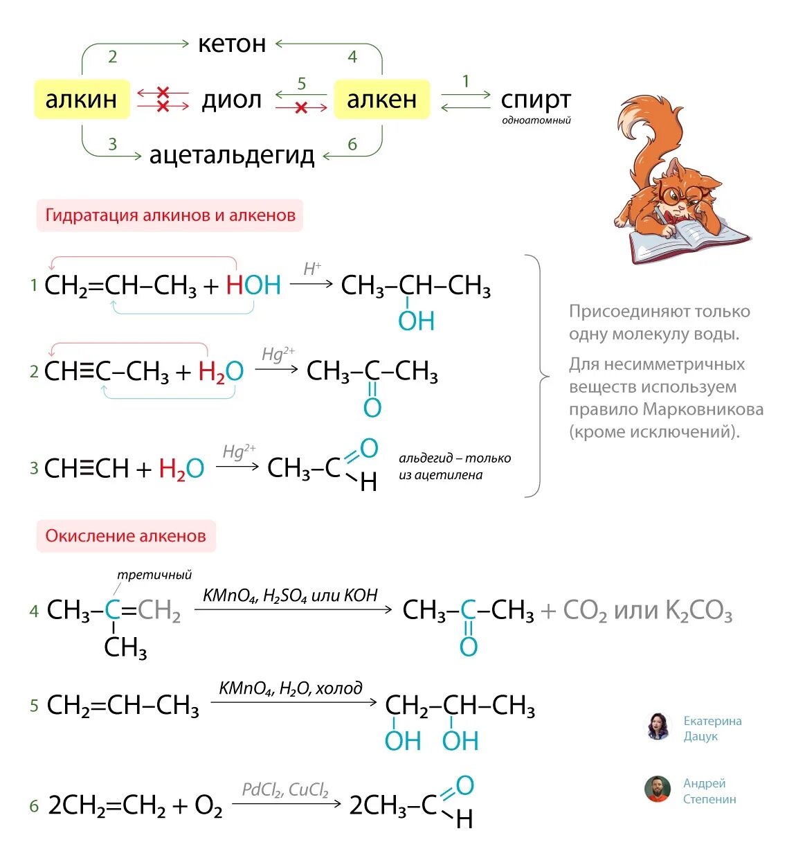 Степенин алкины