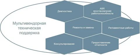 Диадок техническая поддержка