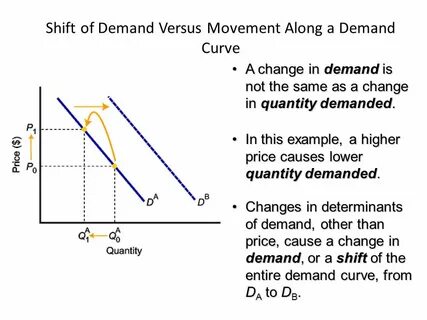 Def change