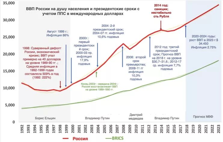 Мвф аббревиатура. Международный валютный фонд экономика россии. мвф взаимосвязь с рф. взаимодействие россии с международным валютным фондом.