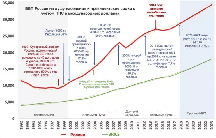 Мвф участники. Международный валютный фонд экономика России. МВФ взаимосвязь с РФ. Взаимодействие России с международным валютным фондом.