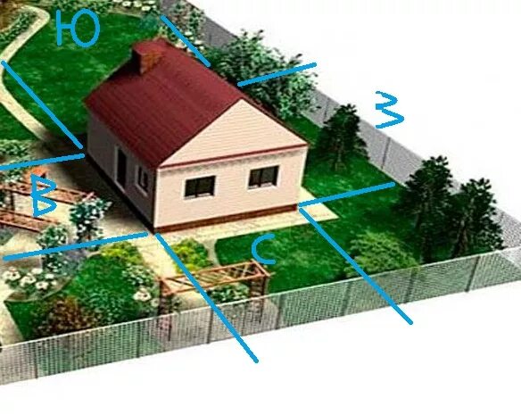 Привязка к земле. Расположение домов на участке. Дом по сторонам света на участке. Расположение на участке 12 соток. Расположение на участке построек по сторонам.
