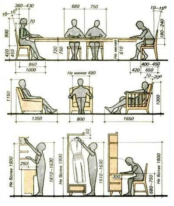 Почему размеры мебели. Эргономика сиденья лавочки чертеж. Эргономика сидения схема. Стандарт мебели эргономика. Эргономика высота стула и стола.