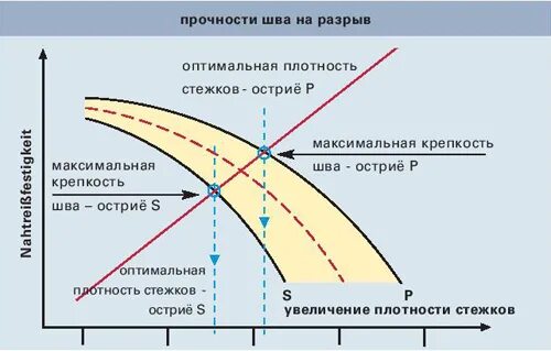 Титановый сплав вт22 характеристики. Прочность композитов. Прочность льда на сжатие. Условие жесткости при изгибе. Влияние скорости охлаждения на повышение механических свойств.