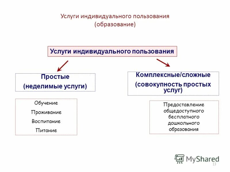 Помещения индивидуального пользования. Помещения индивидуального пользования. База партнеров. Помещения индивидуального пользования. Технология уборки.